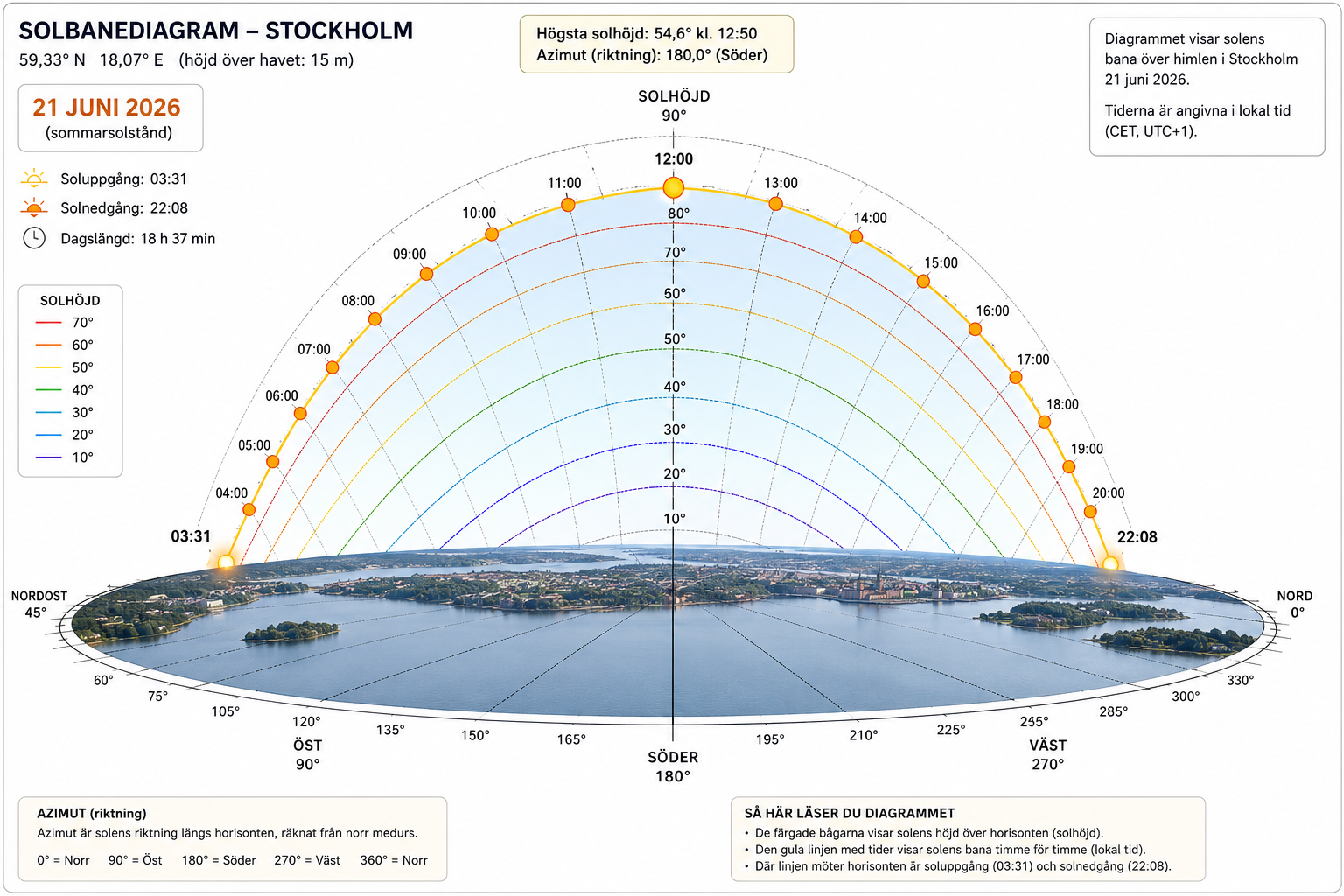 Sthlm